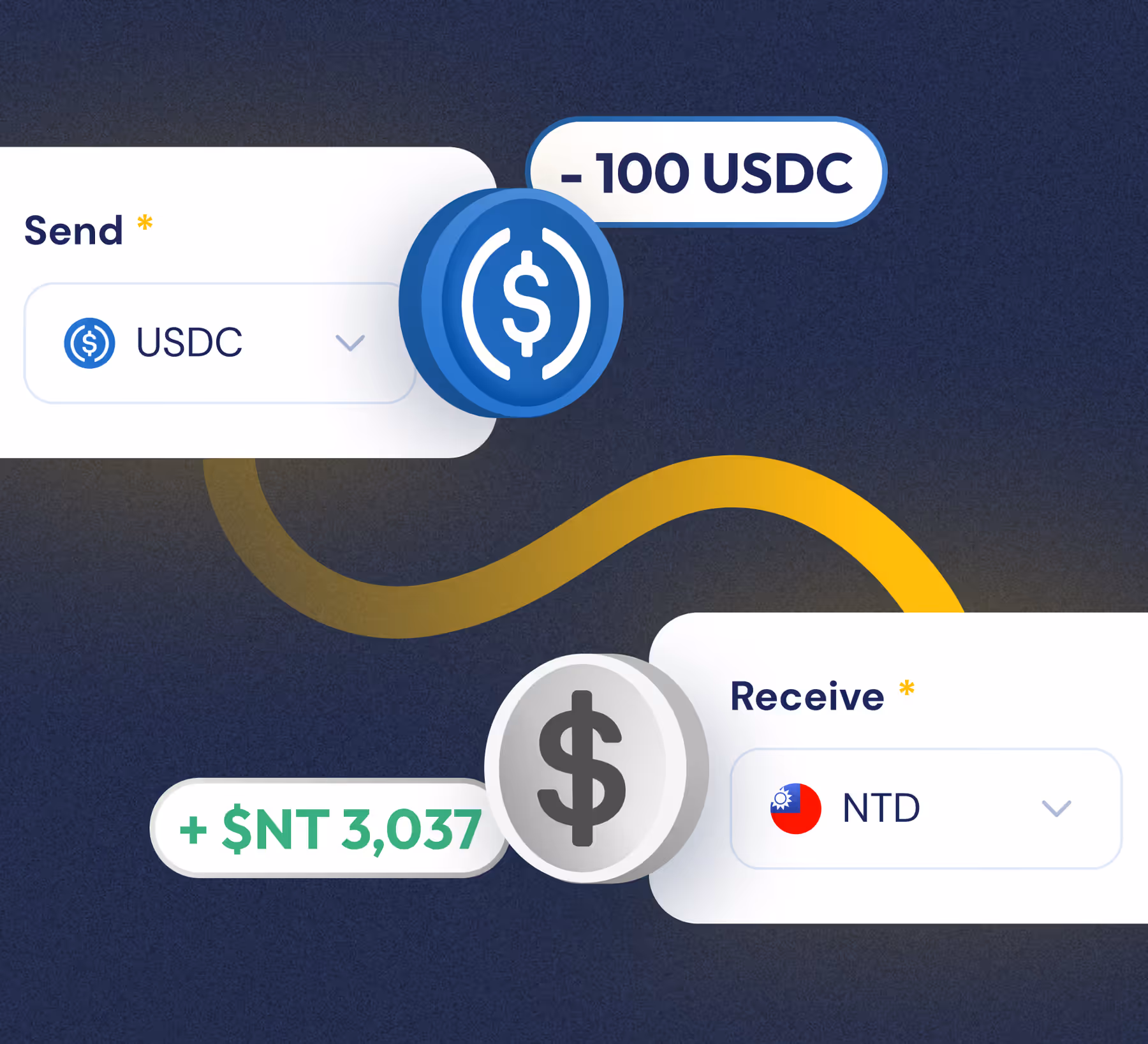 Payment and supply chain finance - USDC to NTD conversion